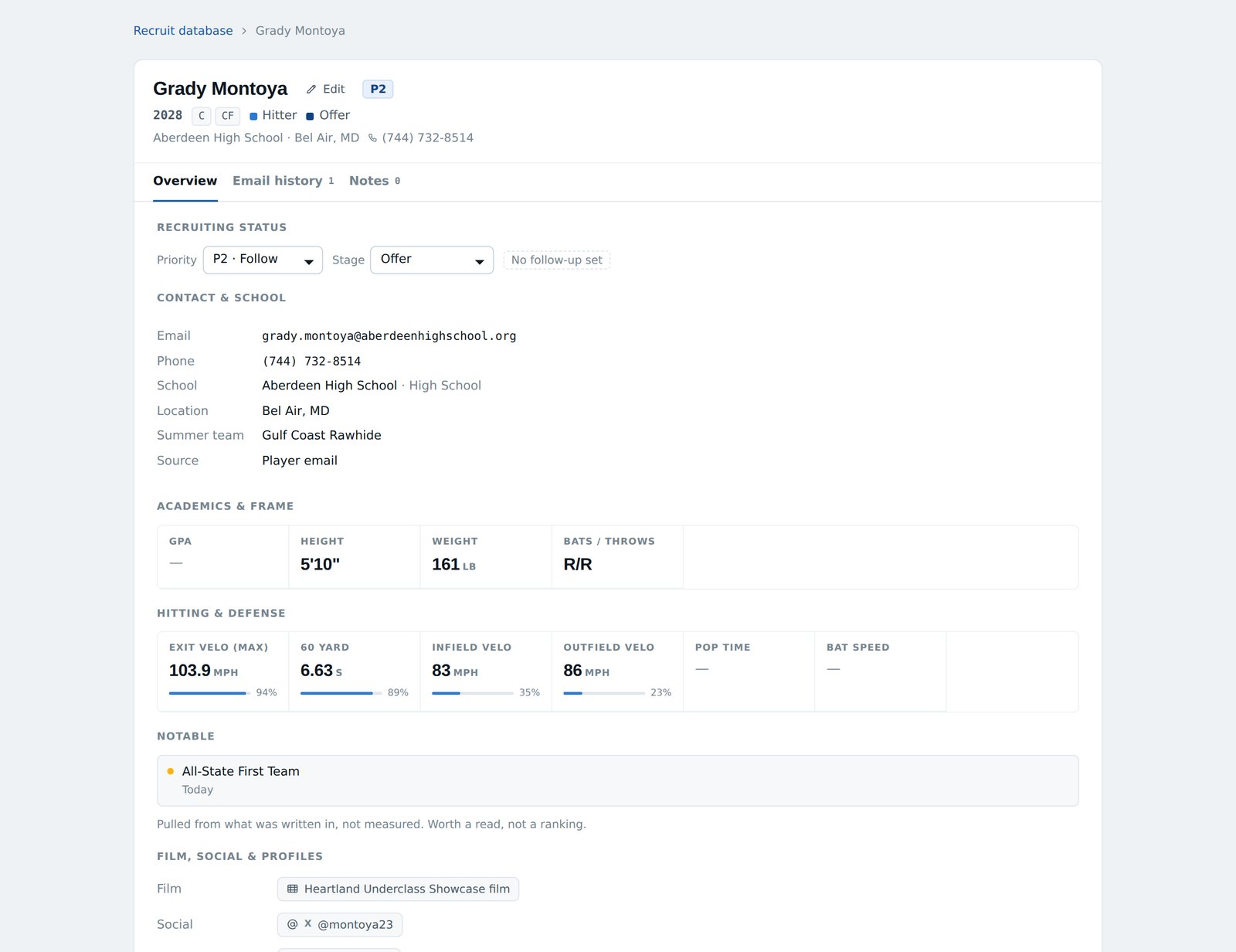 A player profile: contact details, school and summer team, academics and frame, hitting and defense measurables with percentile bars, and notable claims pulled from his emails.